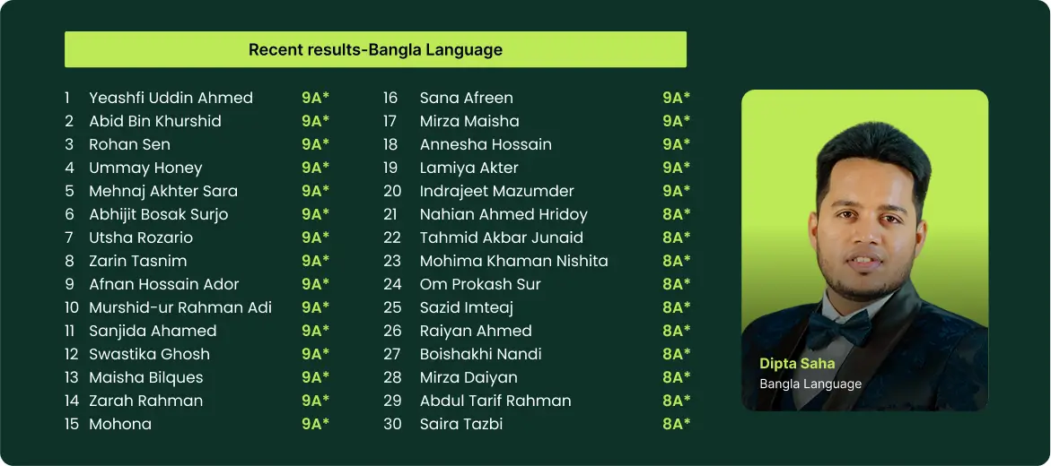 Dipta Saha 02